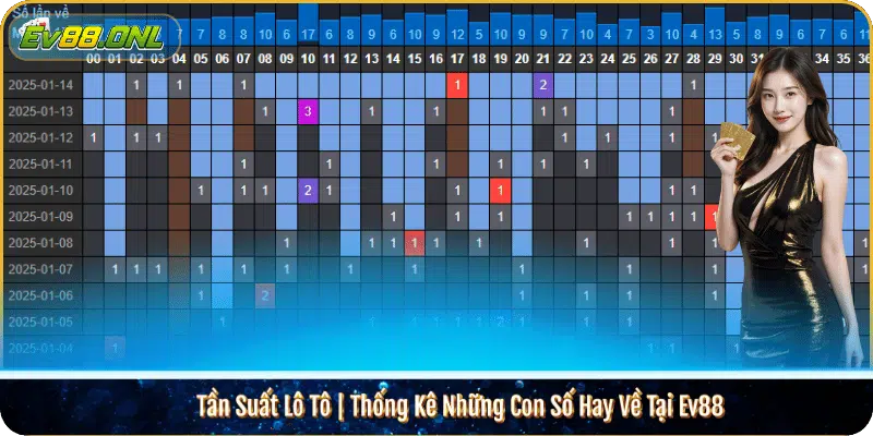 Tần Suất Lô Tô | Thống Kê Những Con Số Hay Về Tại Ev88